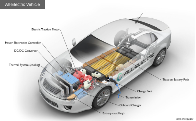 Battery Electric Vehicles (BEVs)
