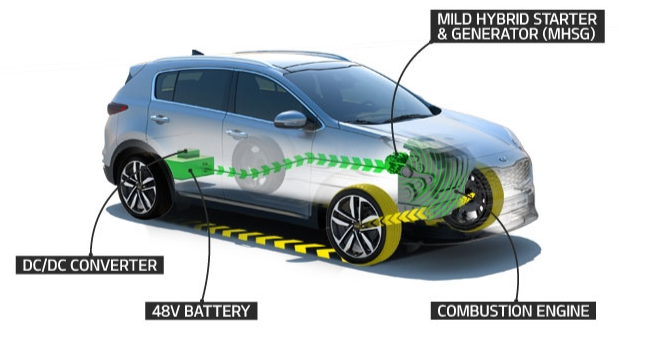 Mild Hybrid Electric Vehicles (MHEVs)